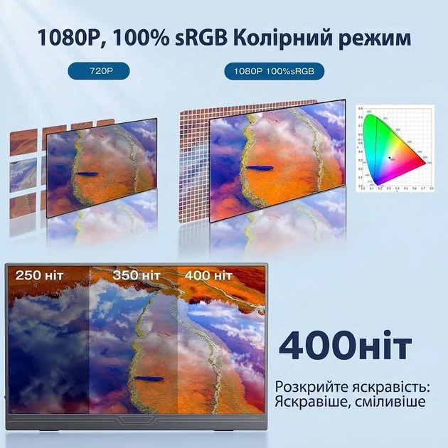 Портативный монитор 15.6" CUIUIC GS156CM2-B Full HD IPS 60 Гц 102104646 - Уценка - изображение 4
