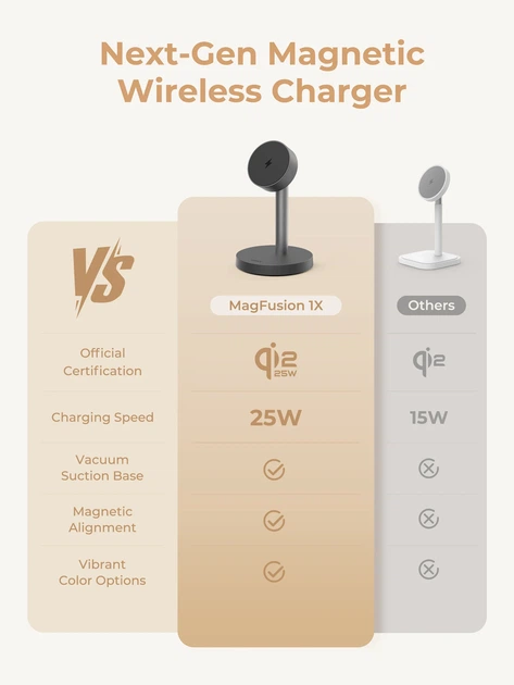 Бездротовий зарядний пристрій AUKEY MagFusion 1X Qi2.2 25W Black (LC-MC111) - Фото 6 Бездротовий зарядний пристрій AUKEY MagFusion 1X Qi2.2 25W Black (LC-MC111) - зображення 6