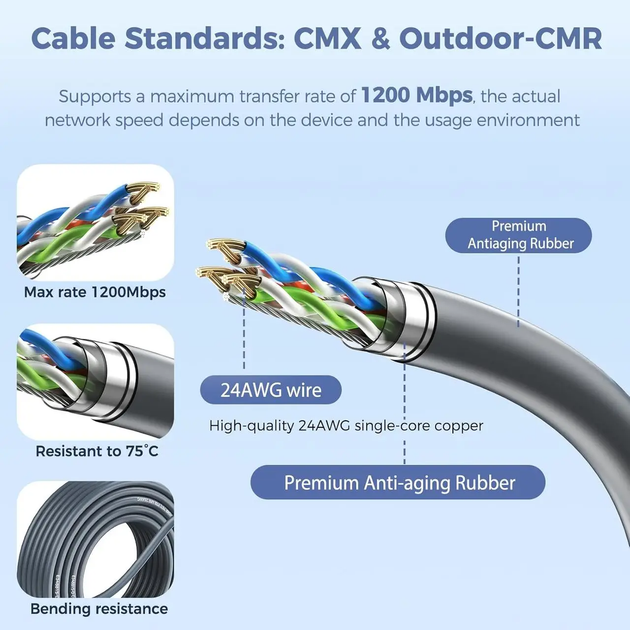 Дата кабель для Starlink Satellite Gen2 V2 (роз'єм SPX) Ethernet Cat5E 24AWG (23 метри) Сірий - зображення 6