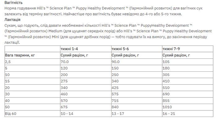 Сухой корм для щенков мелких пород ягненок Hills Science Plan Puppy Small & Miniature Lamb & Rice 6 кг - изображение 4