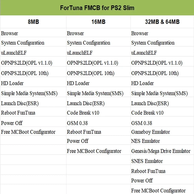 Карта пам'яті 16 Mb Memory Card FreeMCboot Fortuna FMCB PS2 Slim - Фото 4 Карта пам'яті 16 Mb Memory Card FreeMCboot Fortuna FMCB PS2 Slim - зображення 4