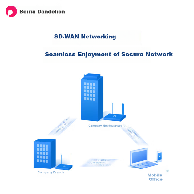Маршрутизатор BeRay Dandelion X3 5 портов Ethernet Черный - Фото 5 Маршрутизатор BeRay Dandelion X3 5 портов Ethernet Черный - изображение 5