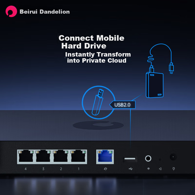Маршрутизатор BeRay Dandelion X3 5 портов Ethernet Черный - Фото 7 Маршрутизатор BeRay Dandelion X3 5 портов Ethernet Черный - изображение 7