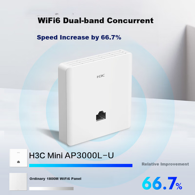 Точка доступа Wi-Fi H3C Mini AP3000L-U Wi-Fi 6 AX3000 PoE 160 МГц - Фото 3 Точка доступа Wi-Fi H3C Mini AP3000L-U Wi-Fi 6 AX3000 PoE 160 МГц - изображение 3