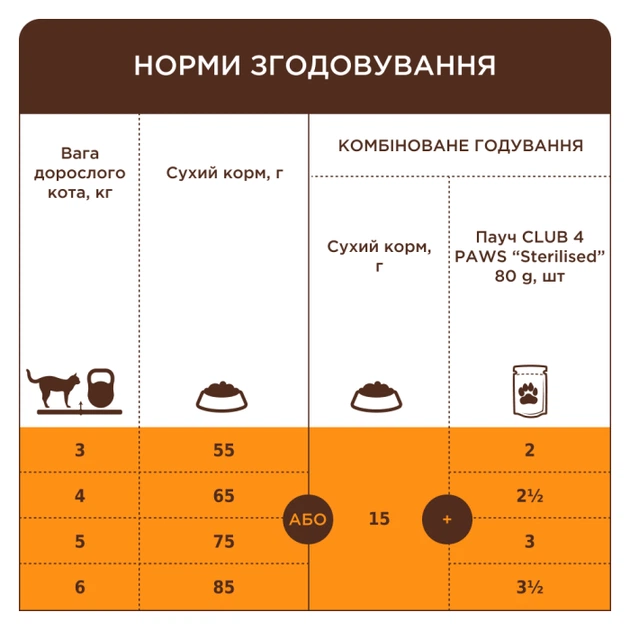 CLUB 4 PAWS Adult Cats Rabbit - сухий корм з кроликом для дорослих котів - зображення 5