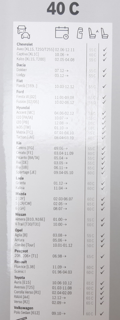 Щітка склоочисника каркасна Bosch 40С 400 мм (16") - зображення 2
