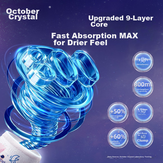 Подгузники-трусики October Crystal All-Protect ультратонкие дышащие, размер 3XL, 72 шт - изображение 7