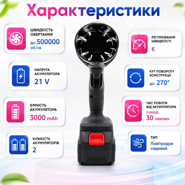Аккумуляторная ручная воздуходувка 500000 об/мин с двумя аккумуляторами 21V 3000mAh Садовый пылесос с регулировкой скорости и поворотной конструкцией - изображение 3