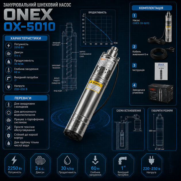 Насос погружной шнековый ONEX OX 5010 2250 Вт 30 л мин погружение 60 м для скважины колодца и водоснабжения - Фото 2 Насос погружной шнековый ONEX OX 5010 2250 Вт 30 л мин погружение 60 м для скважины колодца и водоснабжения - изображение 2