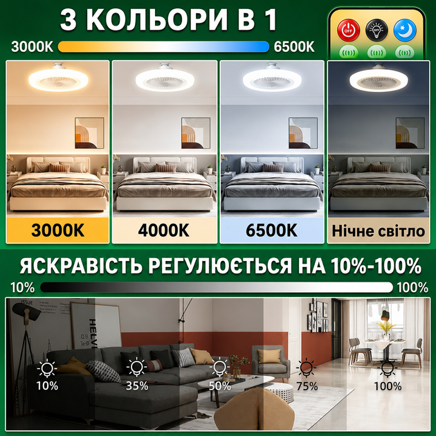Потолочная светодиодная LED лампа вентилятор в цоколь патрон с пультом управления светильник люстра вентилятор на потолок со свето - изображение 7