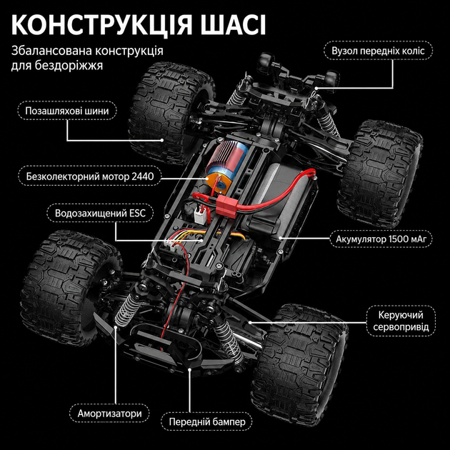 Радиоуправляемая машинка KF18 1:14 4WD до 55 км/ч, RC монстр-трак, внедорожник на пульте, вездеход, полный привод, 2 аккумулятора, автомобиль для бездорожья - изображение 5