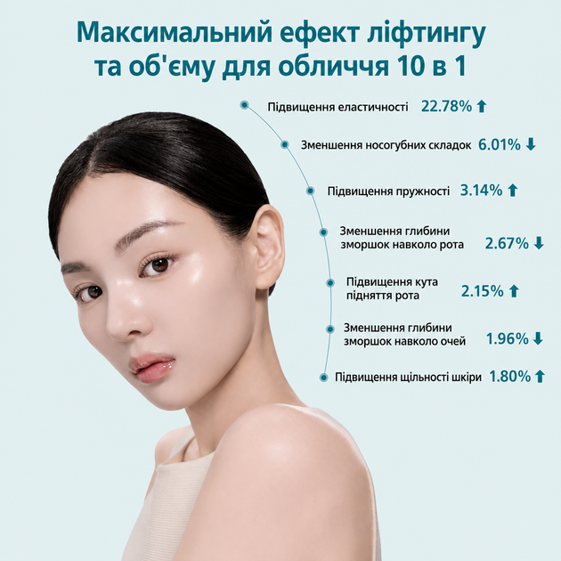 Сыворотка-филлер DERMAFIRM Peptology Boosting Ampoule PDRN, 30 мл DFM-PDRN-30 - изображение 7