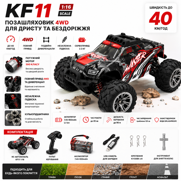 Машинка KFPLAN KF11 – джип 4WD на радиоуправлении, дрифт и off-road авто монстр-трак 1:16 до 40 км/ч - Фото 9 Машинка KFPLAN KF11 – джип 4WD на радиоуправлении, дрифт и off-road авто монстр-трак 1:16 до 40 км/ч - изображение 9