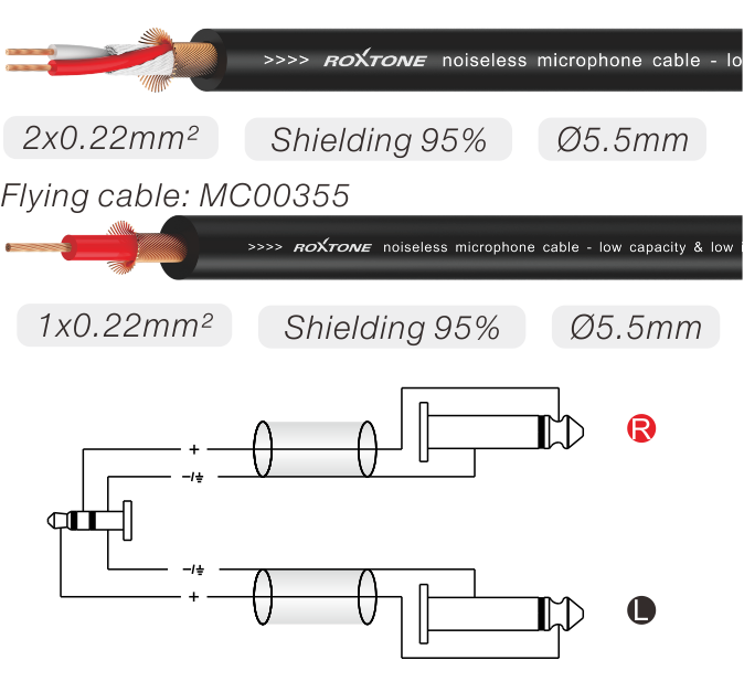 Аудиокабель Roxtone PACC280L2, mini-Jack - 2xJack, 2 м - Фото 2 Аудиокабель Roxtone PACC280L2, mini-Jack - 2xJack, 2 м - изображение 2
