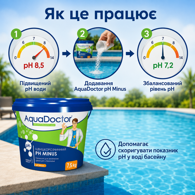 Засіб для зниження рівня рН у басейні AquaDoctor гранульований 7,5 кг - Фото 3 Засіб для зниження рівня рН у басейні AquaDoctor гранульований 7,5 кг - зображення 3