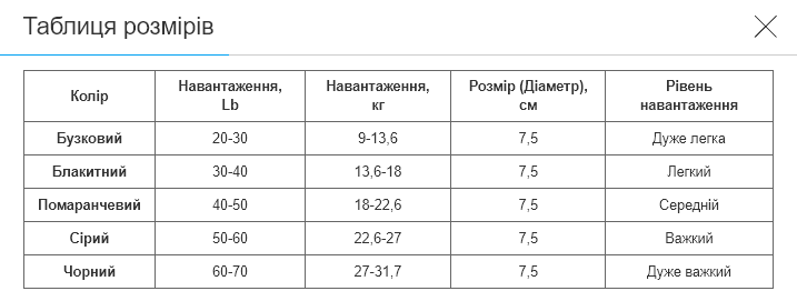 Эспандер кистевое кольцо с двойной нагрузкой 1штука ø7.5 JELLO FI-0651 (силикон, нагрузка 40LB-50LB, оранжевый) - изображение 3