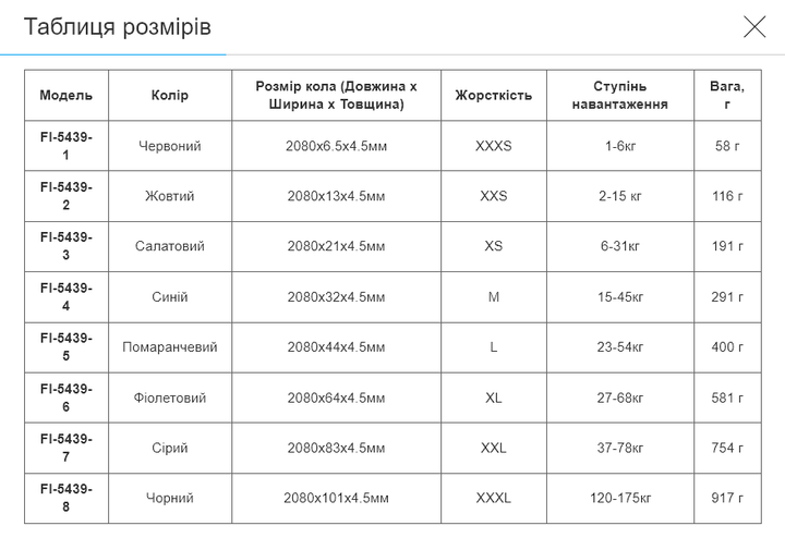 Резина петля для подтягиваний и тренировок лента силовая Zelart POWER LOOP FI-5439-6 (латекс, 2080x64x4,5мм, 581г, фиолетовый) - Фото 8 Резина петля для подтягиваний и тренировок лента силовая Zelart POWER LOOP FI-5439-6 (латекс, 2080x64x4,5мм, 581г, фиолетовый) - изображение 8
