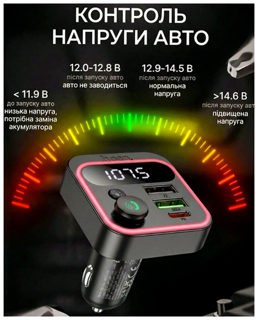 FM-трансмиттер Hoco E85 Tiger Bluetooth зарядное устройство для автомобиля с быстрой зарядкой 20Вт и функцией hands-free - изображение 6
