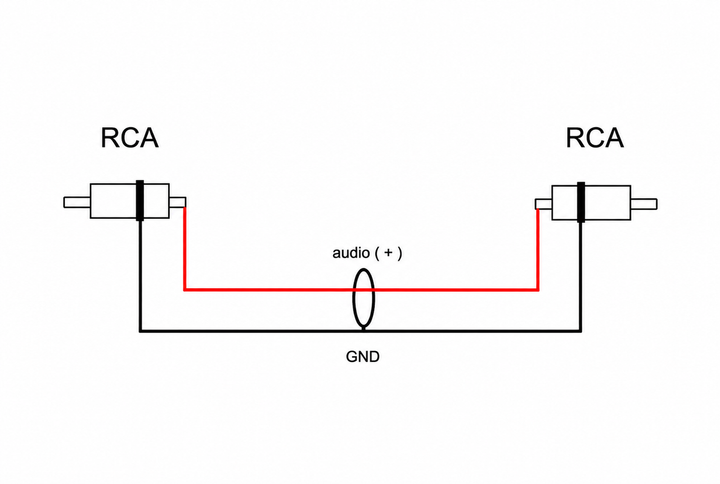 Профессиональный межблочный кабель RCA-RCA AudioCOMFIC 0.5 метра (черная резинка) - изображение 5