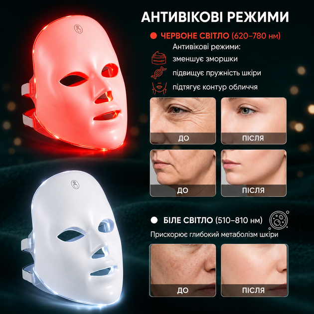 LED маска для обличчя 115 LED 7 кольорів світлодіодна маска для омолодження фотонна терапія від зморшок та акне - зображення 2