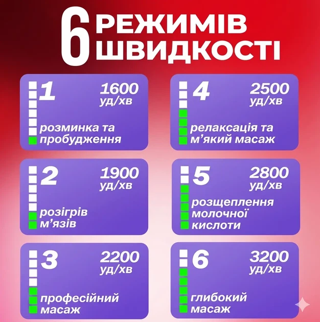 Электрический перкуссионный беспроводной массажер пистолет Massage Gun для тела, спины, ног и шеи, массажный аппарат для мышц, ультракомпактный, ударный, ручной, ультракомпактный элегантный дизайн, черный - Фото 7 Электрический перкуссионный беспроводной массажер пистолет Massage Gun для тела, спины, ног и шеи, массажный аппарат для мышц, ультракомпактный, ударный, ручной, ультракомпактный элегантный дизайн, черный - изображение 7