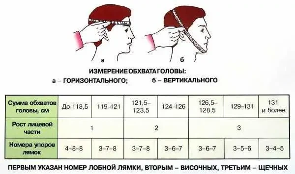 Протигаз ПМК-2 армійського зразка, у сумці (оригінал СРСР) 2 рост - зображення 7