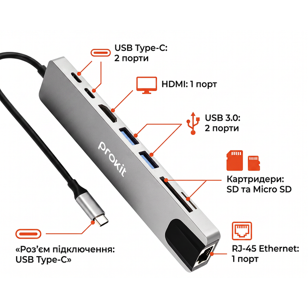 USB Type-C хаб, концентратор с быстрой зарядкой (Ethernet, HDMI, 8 в 1) - изображение 6