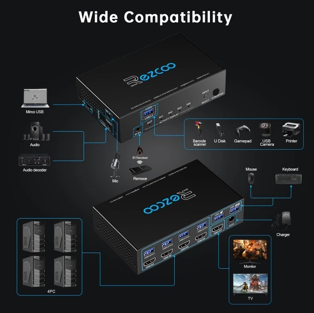 HDMI Switch 4 комп'ютер на 1 монітор USB 3.0 KVM 8K 4K 60Hz H EZ-SW41H21-KWMU3P - Фото 2 HDMI Switch 4 комп'ютер на 1 монітор USB 3.0 KVM 8K 4K 60Hz H EZ-SW41H21-KWMU3P - изображение 2