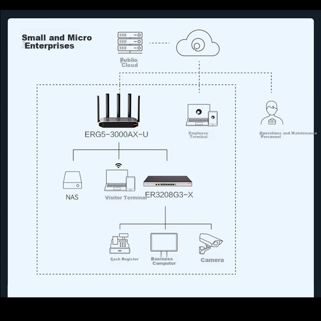 Маршрутизатор H3C ERG5-3000AX Wi-Fi 6 двухдиапазонный гигабитный с MESH и SD-WAN - изображение 8
