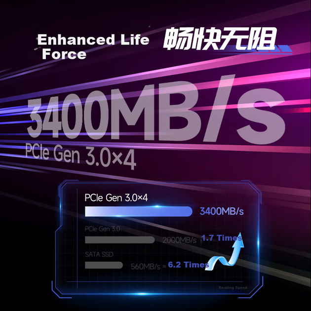 FANXIANG 1TB SSD SSD Solid State Drive M.2 Interface NVMe Protocol PCIe 3.0 2230 Small Size Specification Computer Gaming Machine Expansion Hard Drive S532 - Фото 5 FANXIANG 1TB SSD SSD Solid State Drive M.2 Interface NVMe Protocol PCIe 3.0 2230 Small Size Specification Computer Gaming Machine Expansion Hard Drive S532 - изображение 5