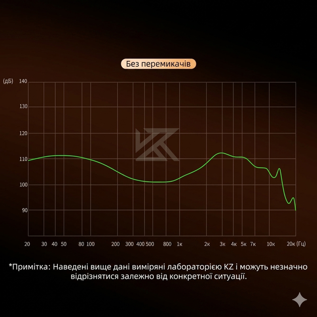 Навушники KZ Duonic Silver (без мікрофону, стандартна версія) – In-Ear Monitor навушники з потрійними планарними драйверами - зображення 8