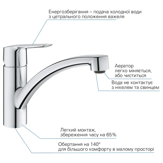 Grohe Start Набір змішувачів 4в1, хром (UA202301KE) - зображення 12