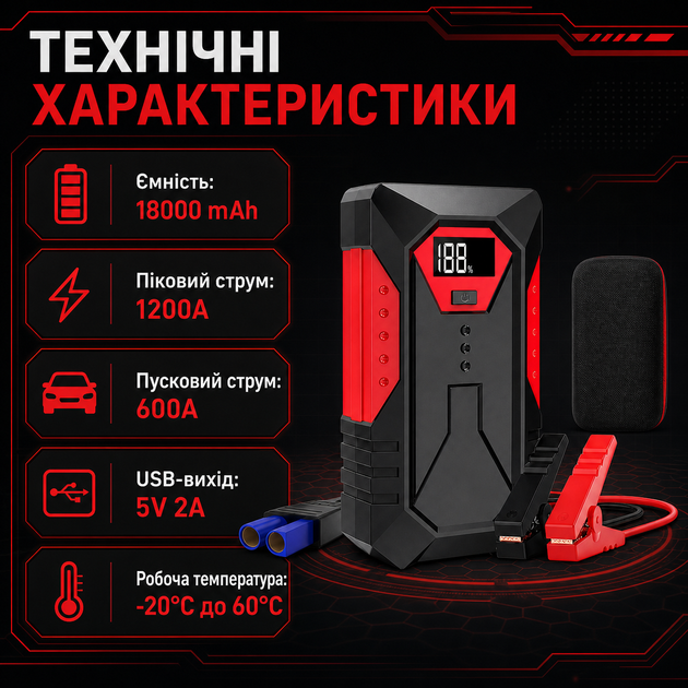 Автомобильное пуско-зарядное устройство Jump Starter 1200 А, 18 000 мА·ч, 12 В с Power Bank - изображение 2