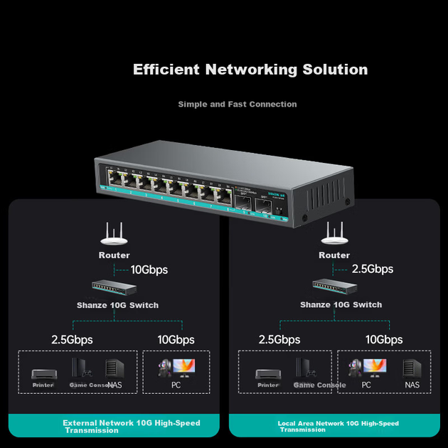 Коммутатор Sanze SZ-TK0802 на 8 портов 2.5G с двумя портами 10G SFP, стальной корпус, для NAS и видеонаблюдения - изображение 5