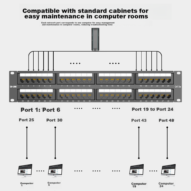 Патч-панель SK-LINK SK-P5E 19" 1U 48 портів Cat 5e UTP з організатором кабелю (SK-P5E-48) - Фото 7 Патч-панель SK-LINK SK-P5E 19" 1U 48 портів Cat 5e UTP з організатором кабелю (SK-P5E-48) - зображення 7