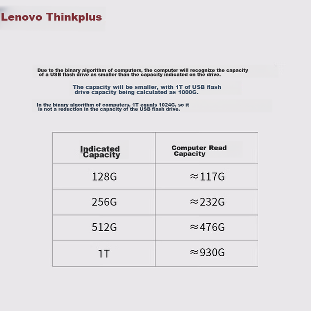 Флеш-накопичувач ThinkPlus Lenovo 256 ГБ USB 3.2 серії TU180Pro, металевий USB-накопичувач великої ємності, високої якості, незамінний для навчання та офісного використання - зображення 5