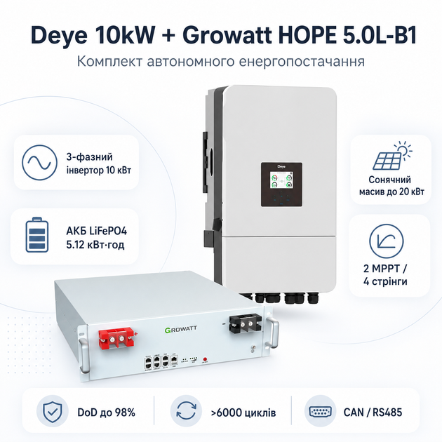 Комплект автономного энергоснабжения Deye SUN-10K-SG05LP3-EU 10 кВт 3-фазный + Growatt HOPE 5.0L-B1 LiFePO4 5.12 кВт·ч - Фото 1 Комплект автономного энергоснабжения Deye SUN-10K-SG05LP3-EU 10 кВт 3-фазный + Growatt HOPE 5.0L-B1 LiFePO4 5.12 кВт·ч - изображение 1