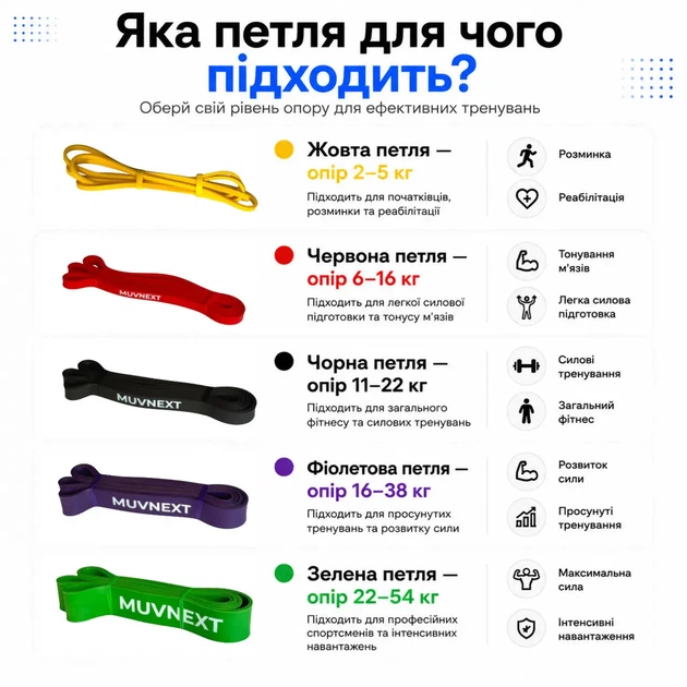 Резиновые петли набор 2-54кг (5 шт) MuvNext резинки для подтягиваний и фитнеса - Фото 9 Резиновые петли набор 2-54кг (5 шт) MuvNext резинки для подтягиваний и фитнеса - изображение 9