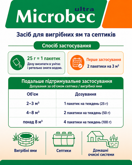 Засіб для вигрібних ям та септиків Microbec ultra 10 шт. х 25 гр. - Фото 3 Засіб для вигрібних ям та септиків Microbec ultra 10 шт. х 25 гр. - зображення 3