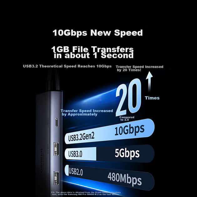 Розширювальна док-станція UGREEN USB3.2 до порту Gigabit Ethernet, мережевий кабель-адаптер [USB + порт даних Type-C 10G], розширювальна док-станція для ноутбука, розгалужувач, конвертер Ethernet - изображение 2