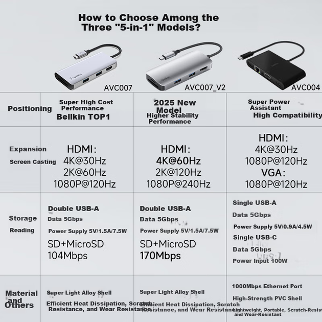 Док-станція BELKIN AVC007-V2 Type-C для MacBook з кардрідером - зображення 7