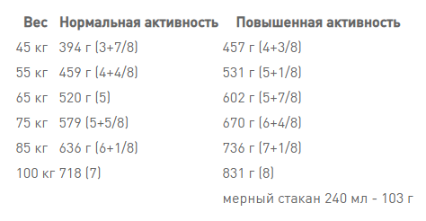 Сухий корм для собак Royal Canin Giant Adult для гігантських порід більше 45 кг від 18 місяців 15 кг - зображення 4