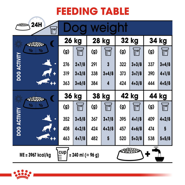 Сухой корм для собак Royal Canin Maxi Adult для крупных пород больше 26 кг от 15 месяцев 15 кг - Фото 6 Сухой корм для собак Royal Canin Maxi Adult для крупных пород больше 26 кг от 15 месяцев 15 кг - изображение 6