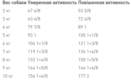 Сухой корм для собак Royal Canin Mini Adult для маленьких пород 4-10 кг от 10 месяцев 8 кг - изображение 7
