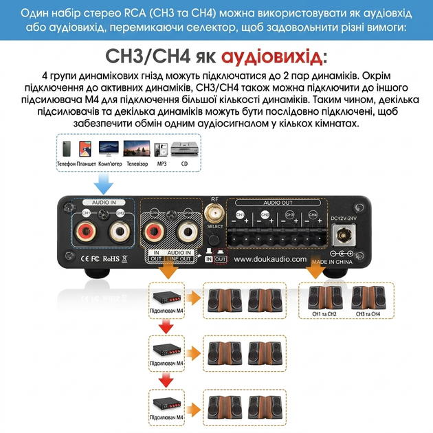 Підсилювач Douk Audio M4 + блок живлення 24 В - багатозонний 4-канальний 50Вт*4 - підтримка Line-Out та Line-in Bluetooth USB - Фото 7 Підсилювач Douk Audio M4 + блок живлення 24 В - багатозонний 4-канальний 50Вт*4 - підтримка Line-Out та Line-in Bluetooth USB - зображення 7