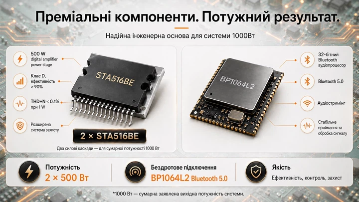 Колонка REAL-EL S-2010 (1000Вт, MDF, Bluetooth, USB, AUX, FM, Mic, Guitar, RGB, TWS) - изображение 12