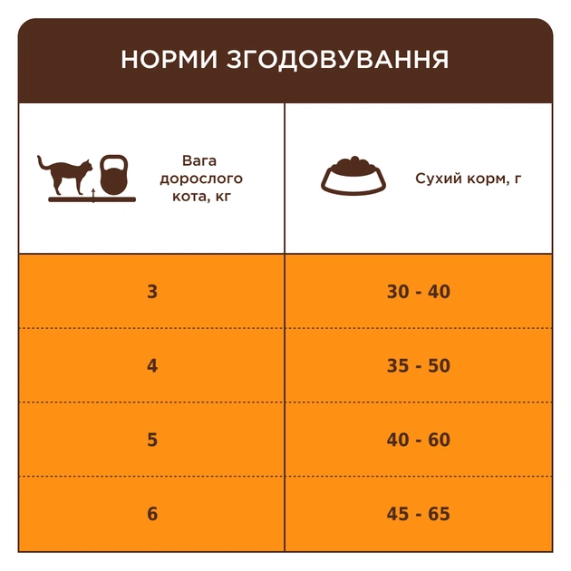 CLUB 4 PAWS Adult Cats Indoor 4 in 1 - сухий корм - изображение 4