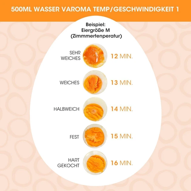 Насадка-яйцеварка 2 в 1 для Thermomix TM5/TM6/TM31, форма для варених яєць і яєць пашот - Фото 6 Насадка-яйцеварка 2 в 1 для Thermomix TM5/TM6/TM31, форма для варених яєць і яєць пашот - зображення 6