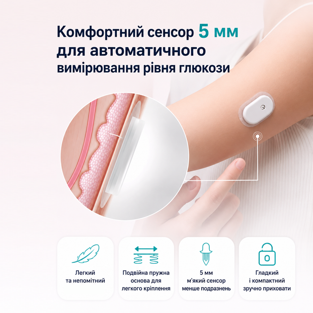 Сенсор Sibionics CGM — система непрерывного мониторинга уровня глюкозы 24/7. - изображение 5