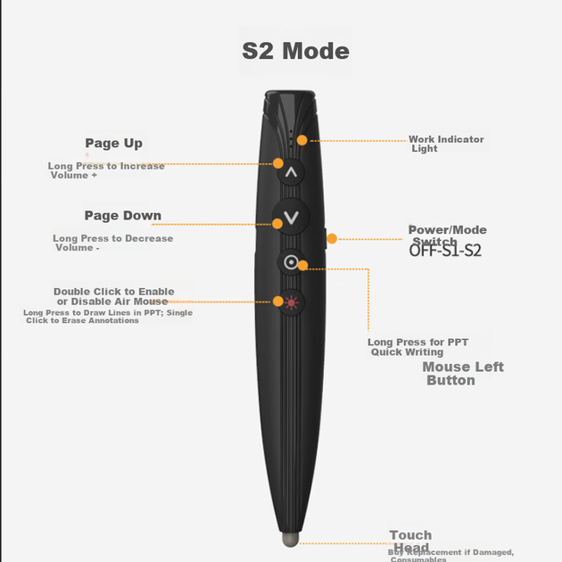 Noomya X7, совместимая с интерактивной доской Seewo Honghe, лазерная указка, многофункциональный кликер для презентаций PPT, перезаряжаемая цифровая лазерная лупа. - изображение 6